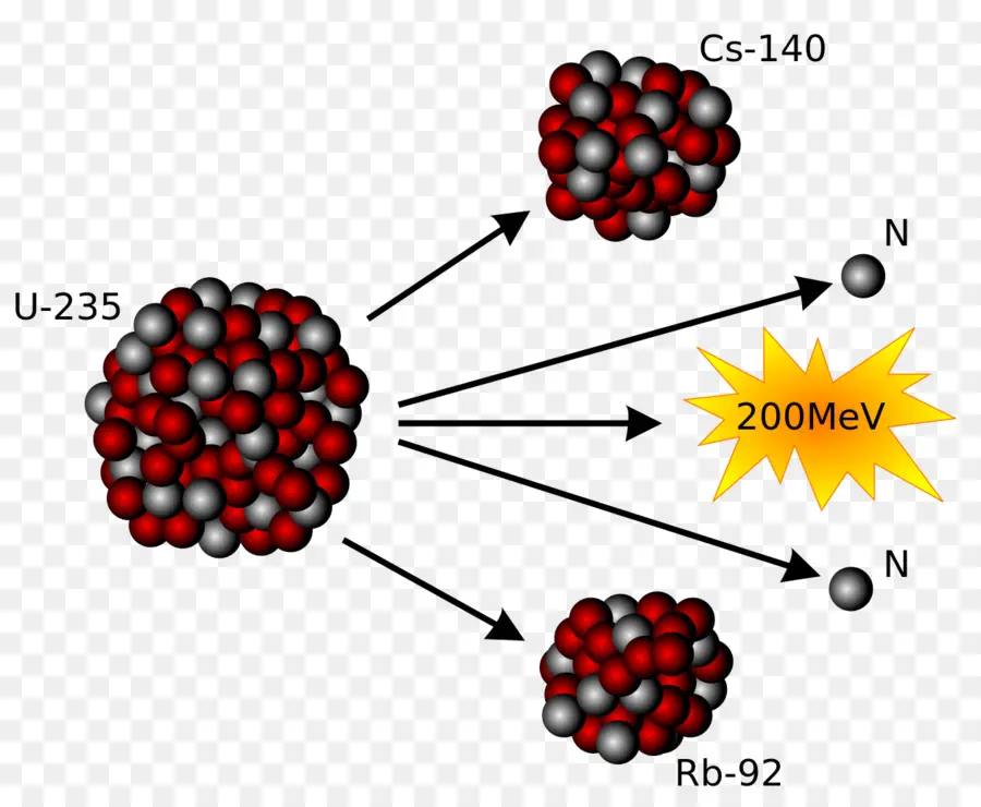 Nükleer Fisyon，U 235 PNG