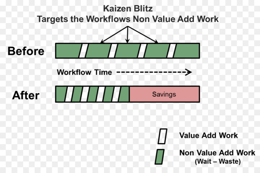 Kaizen，Odaklanmış Iyileştirme PNG