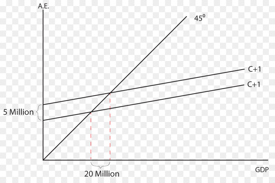 Ekonomik Grafik，Gsyİh PNG