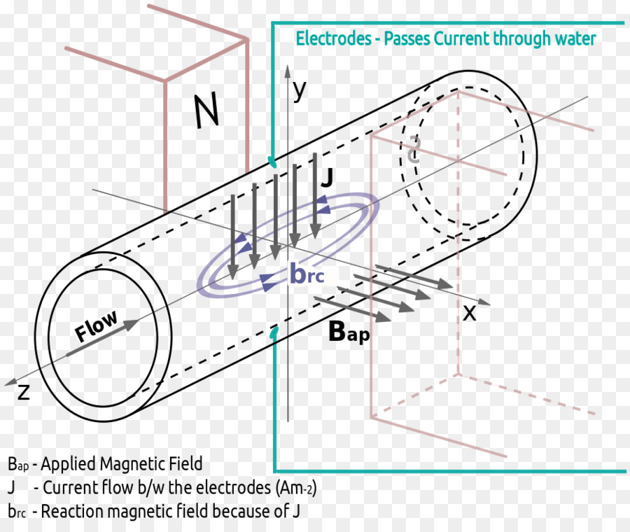Manyetik Alan Diyagramı，Elektrotlar PNG