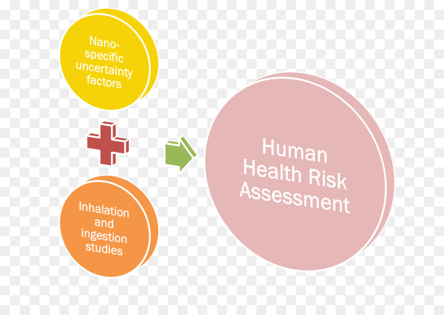 İnsan Sağlığı Risk Değerlendirmesi，Sağlık PNG