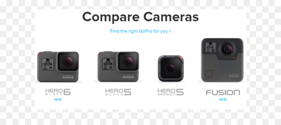 Gopro Kameralar，Karşılaştırmak PNG