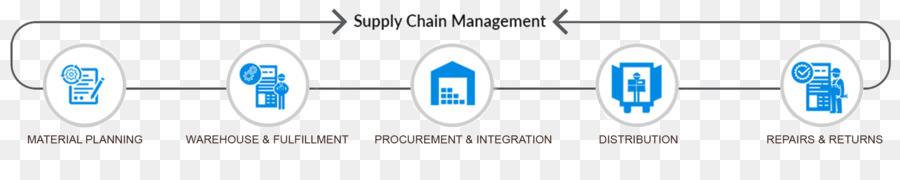 Tedarik Zinciri Yönetimi Akış şeması，Işlem PNG
