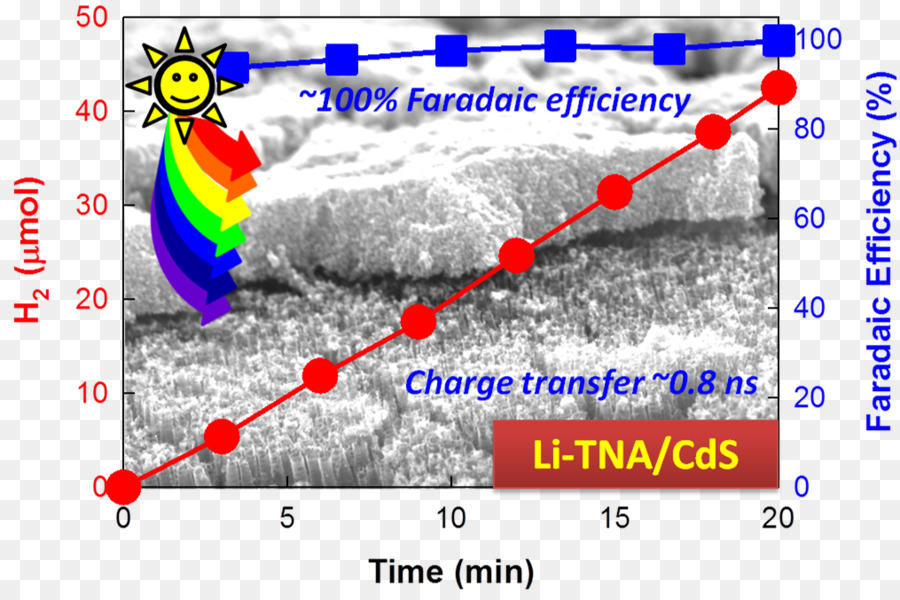 Photoelectrochemical Hücre，çizgi PNG