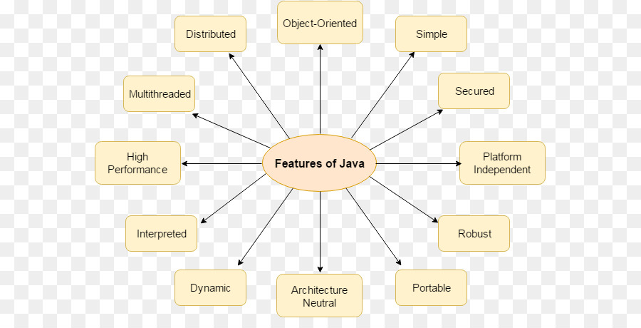 Java Programlama Nesne，Java Ile Nesne Yönelimli Programlama PNG