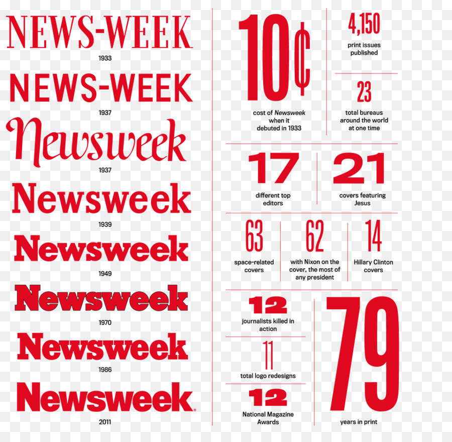 Newsweek，Dergi PNG