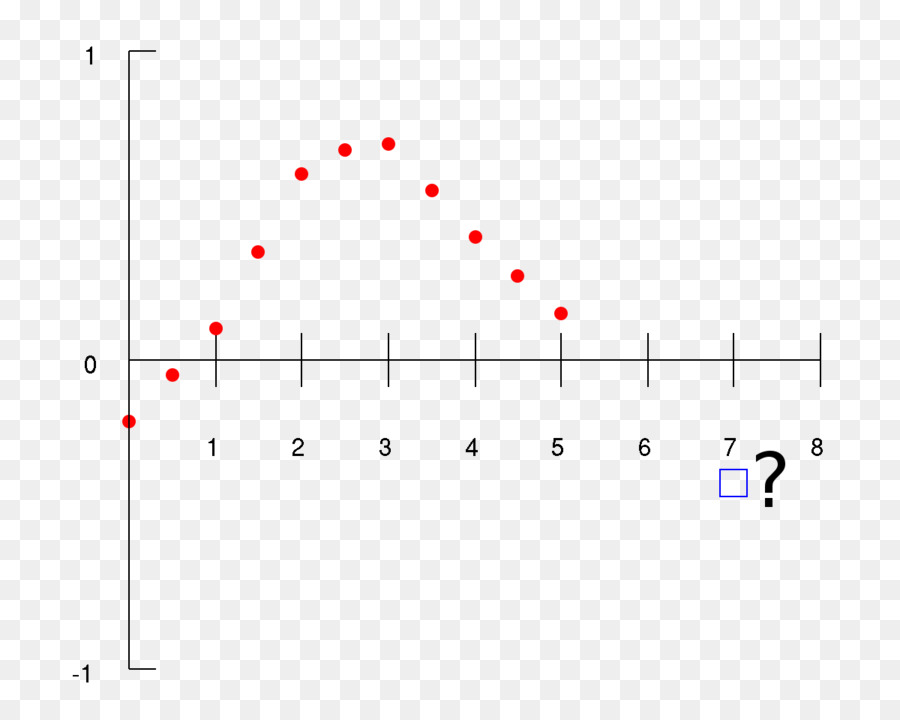 Grafik，Kırmızı Noktalar PNG