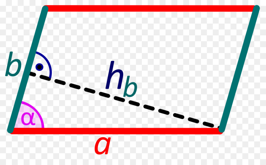 Paralelkenar，Geometri PNG