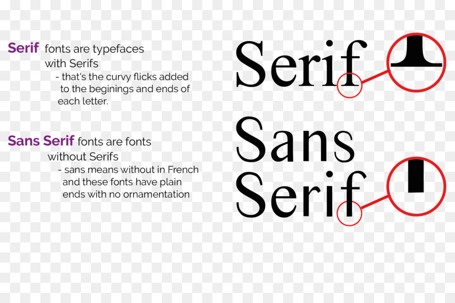 Sansserif，Serif PNG
