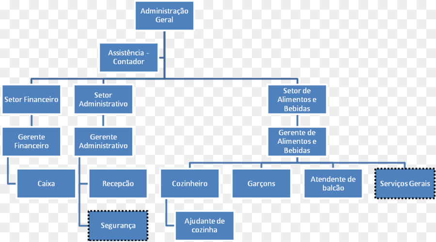 Organizasyon，Organizasyon şeması PNG