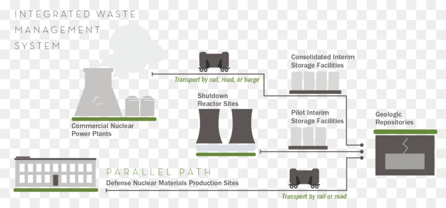 üst Düzey Radyoaktif Atık Yönetimi，Radyoaktif Atık PNG