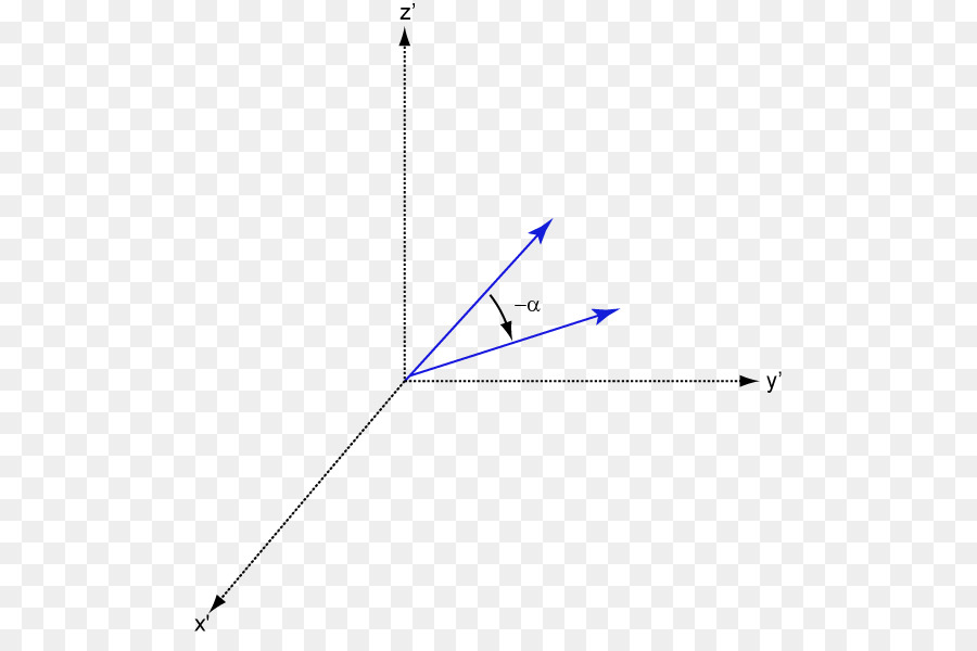 Grafik，Vektör PNG