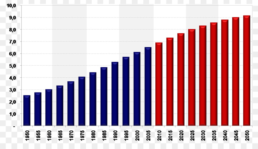 Çubuk Grafik，Grafik PNG