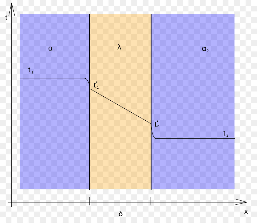 Sıcaklık，Yalıtımlı Camlar PNG