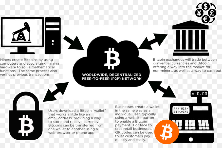 Bitcoin，Bitcoin Nakit PNG