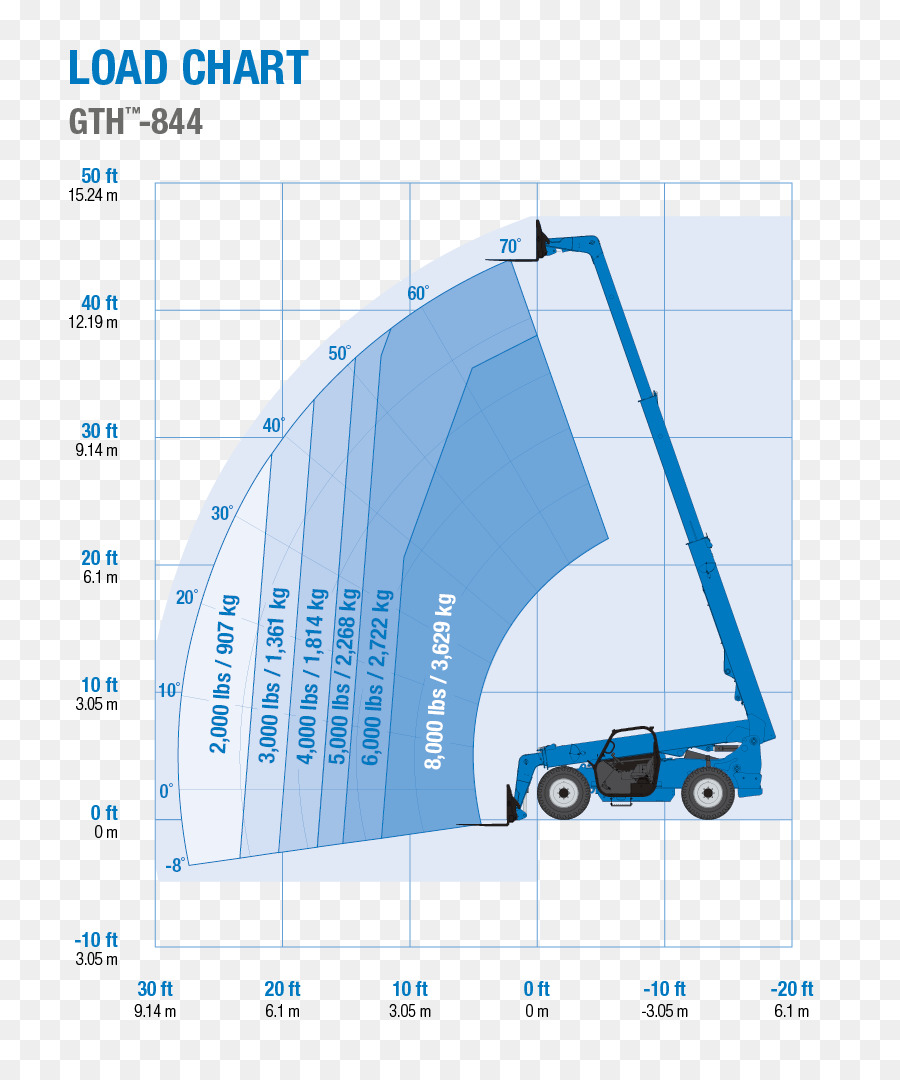 Kablolama Diyagramı，Grafik PNG