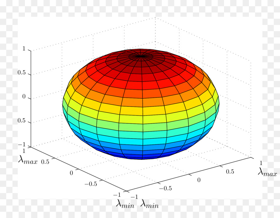 3d Grafik，Renkli PNG