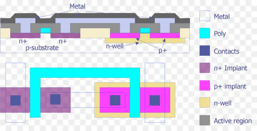 Devre Şeması，Elektronik PNG