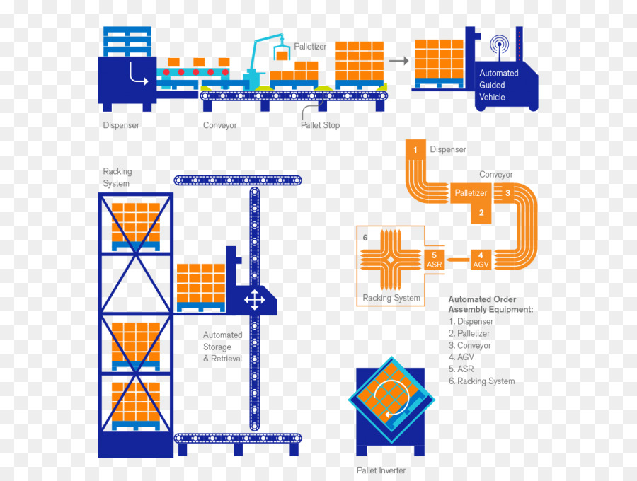 Otomasyon，ınfographic PNG