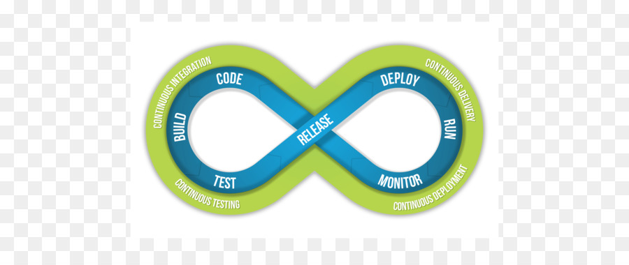 Devops，Çevik Yazılım Geliştirme PNG