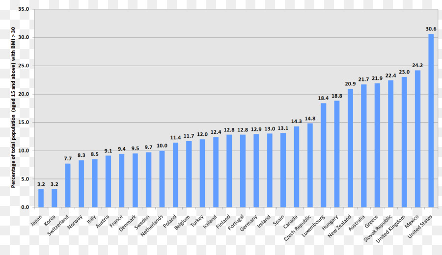 Dünya，Amerika Birleşik Devletleri PNG