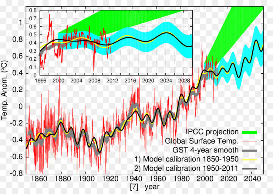 Iklim，İklim Modeli PNG