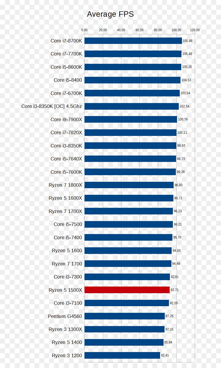 ıntel，Karşılaştırma PNG