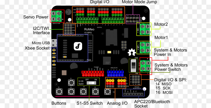 Arduino，Mikroişlemci PNG