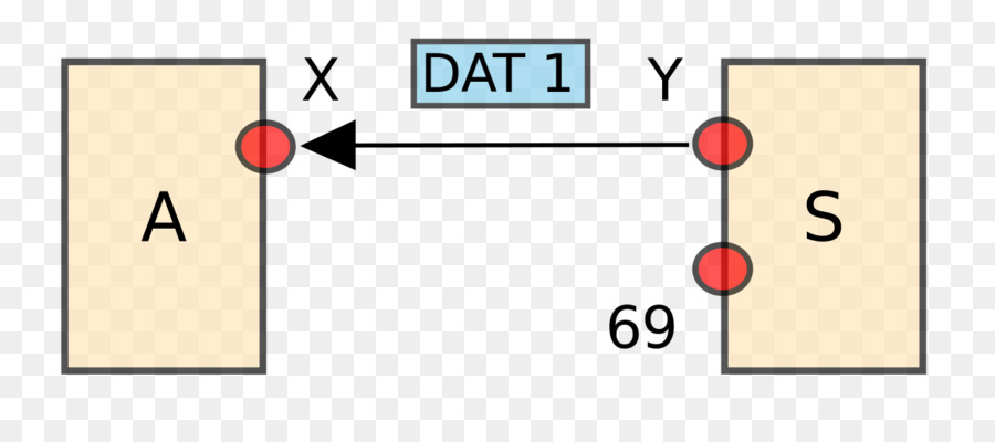 Önemsiz Dosya Aktarım Protokolü，Bilgisayar Sunucuları PNG