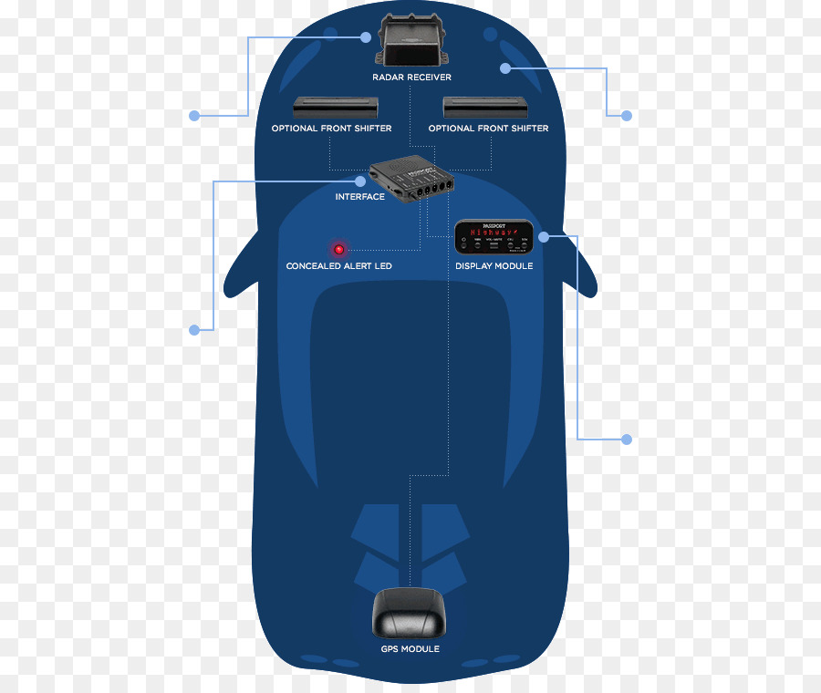 Radar Dedektörü，Radar PNG