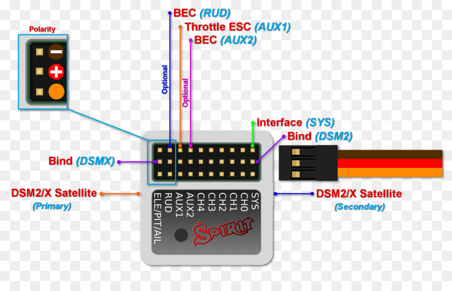 Servo，Servomekanizma PNG