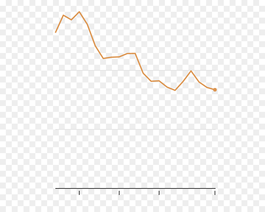 Grafik，Çizelge PNG