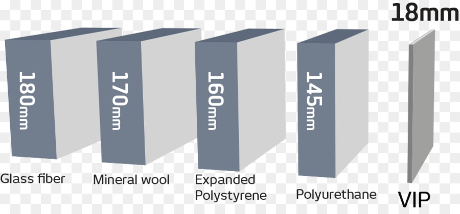 Bina Yalıtımı，Bina Yalıtım Malzemeleri PNG