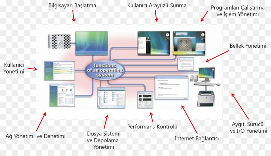 İşletim Sistemleri，Pardus PNG