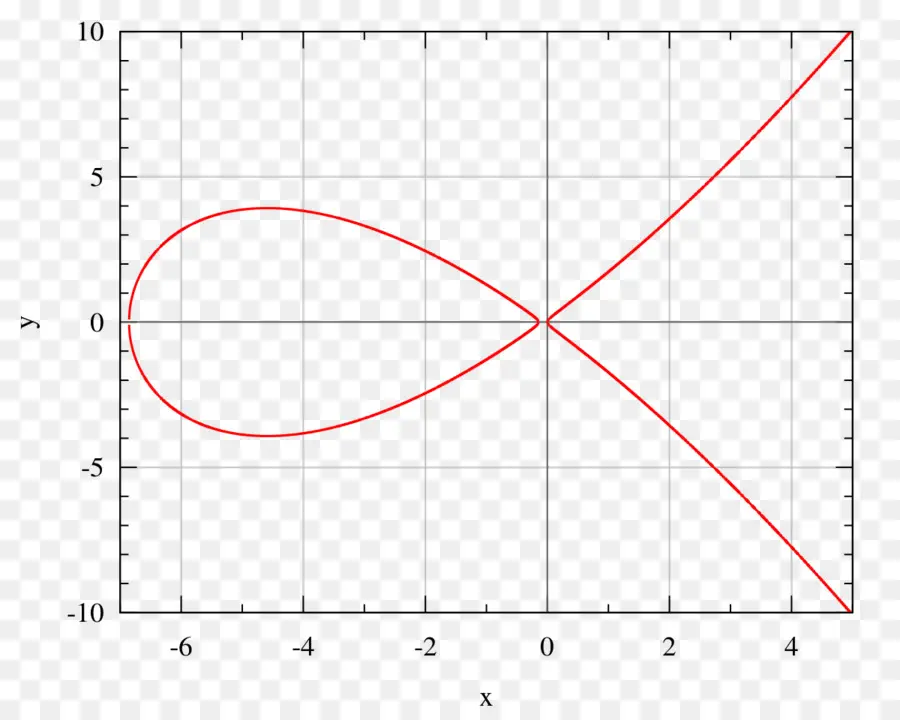 Matematiksel Grafik，Denklem PNG