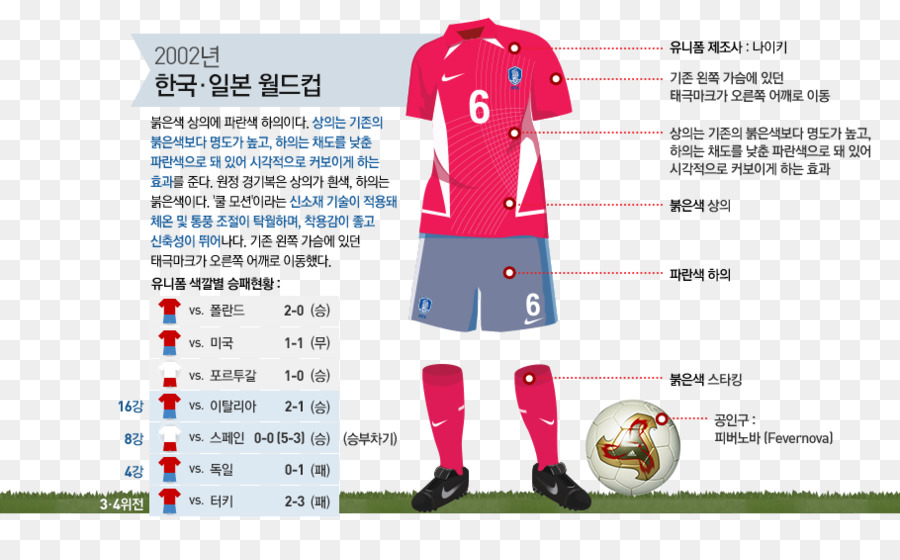 Jersey，Güney Kore Milli Futbol Takımı PNG
