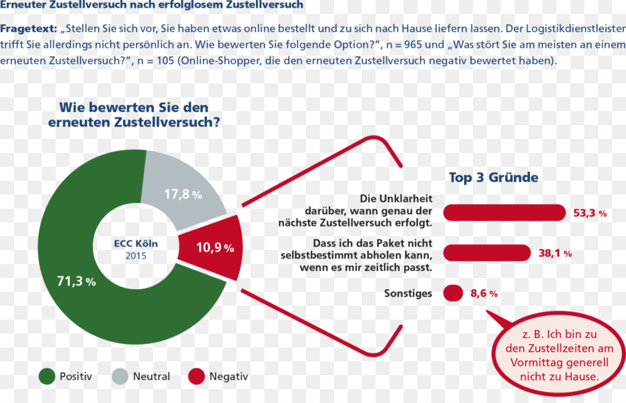 Son Mil，Ticaret PNG