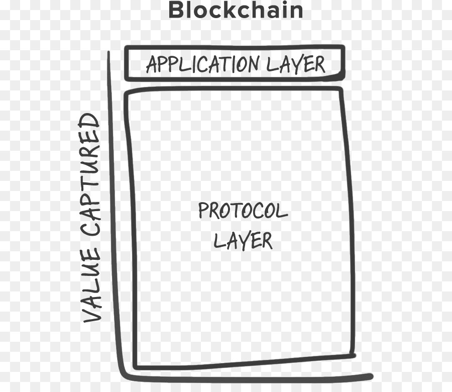 Blockchain，Güvenlik Belirteci PNG