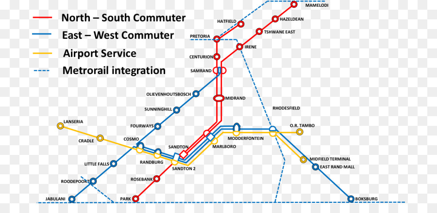 Demiryolu Taşımacılığı，Gautrain PNG