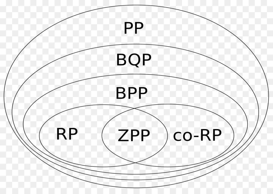 Bpp，Karmaşıklık Sınıfı PNG
