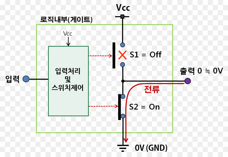 Elektronik Devre，Dijital Elektronik PNG