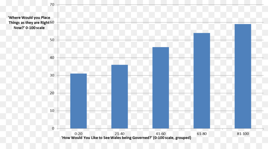 Belge，Web Analytics PNG