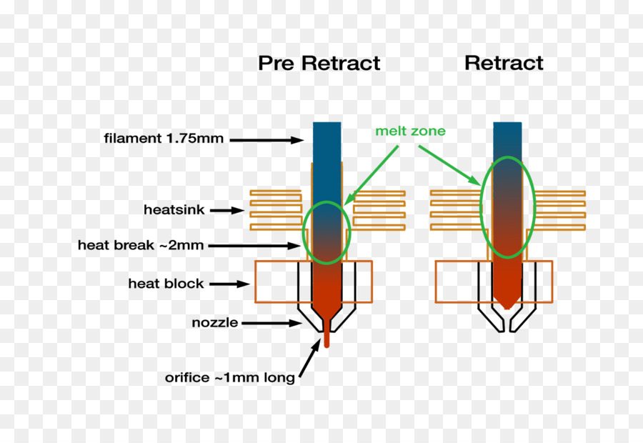 3d Baskı Filament，3d Baskı PNG