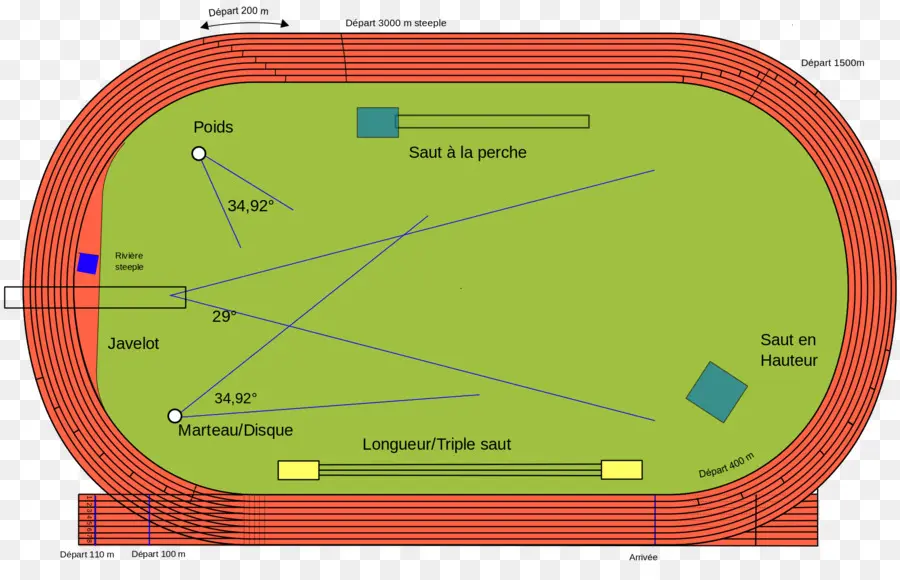 Pist Alanı，Atletizm PNG