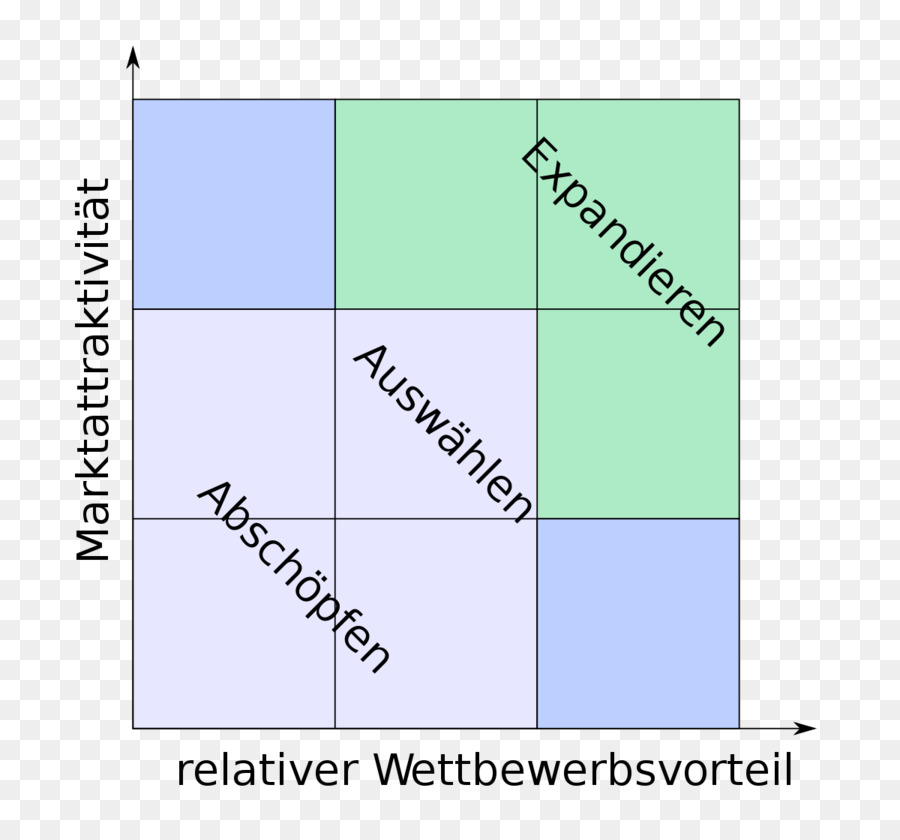 Ge Multifactoral Analizi，Portföy PNG