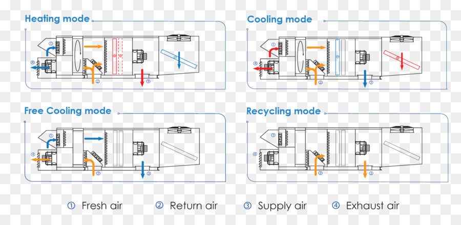 ısı Geri Kazanım Havalandırma，ısı PNG