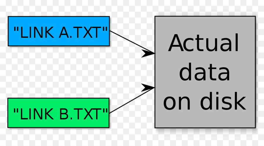 Komut Satırı Arayüzü，Komut PNG