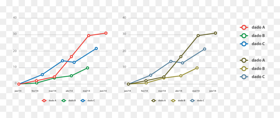 çizgi Grafik，Arsa PNG