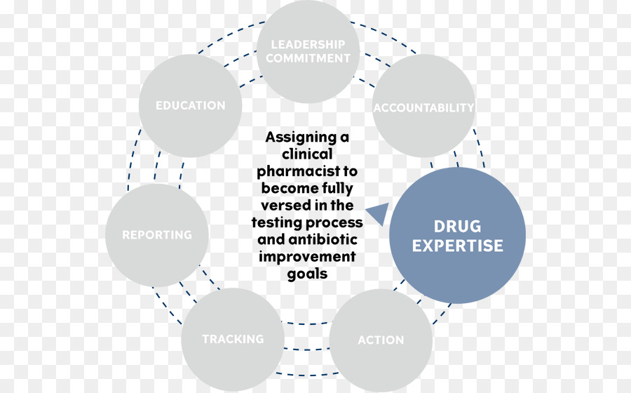 Antibiyotik Yönetimi，Antibiyotik PNG