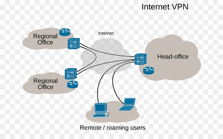 Vpn Şeması，Ağ PNG